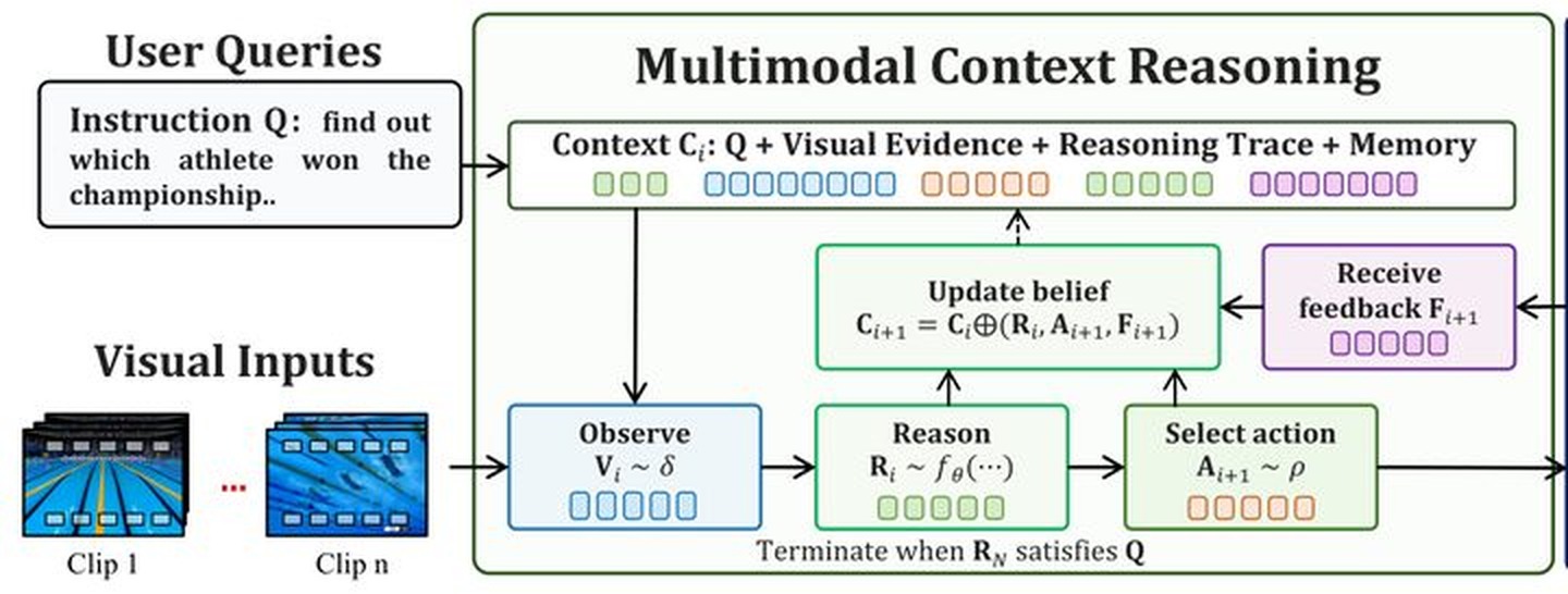 InternVideo3 framework figure
